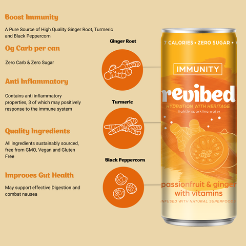 Passionfruit & Ginger (250ml)