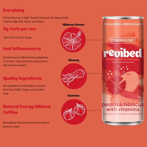Hibiscus & Peach (250ml)